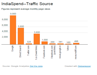 india_spend-traffic-source